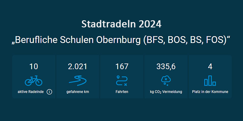 Stadtradeln