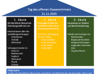 Säulen des TdOK: Vorstellung, Ehemalige, Berufsmesse